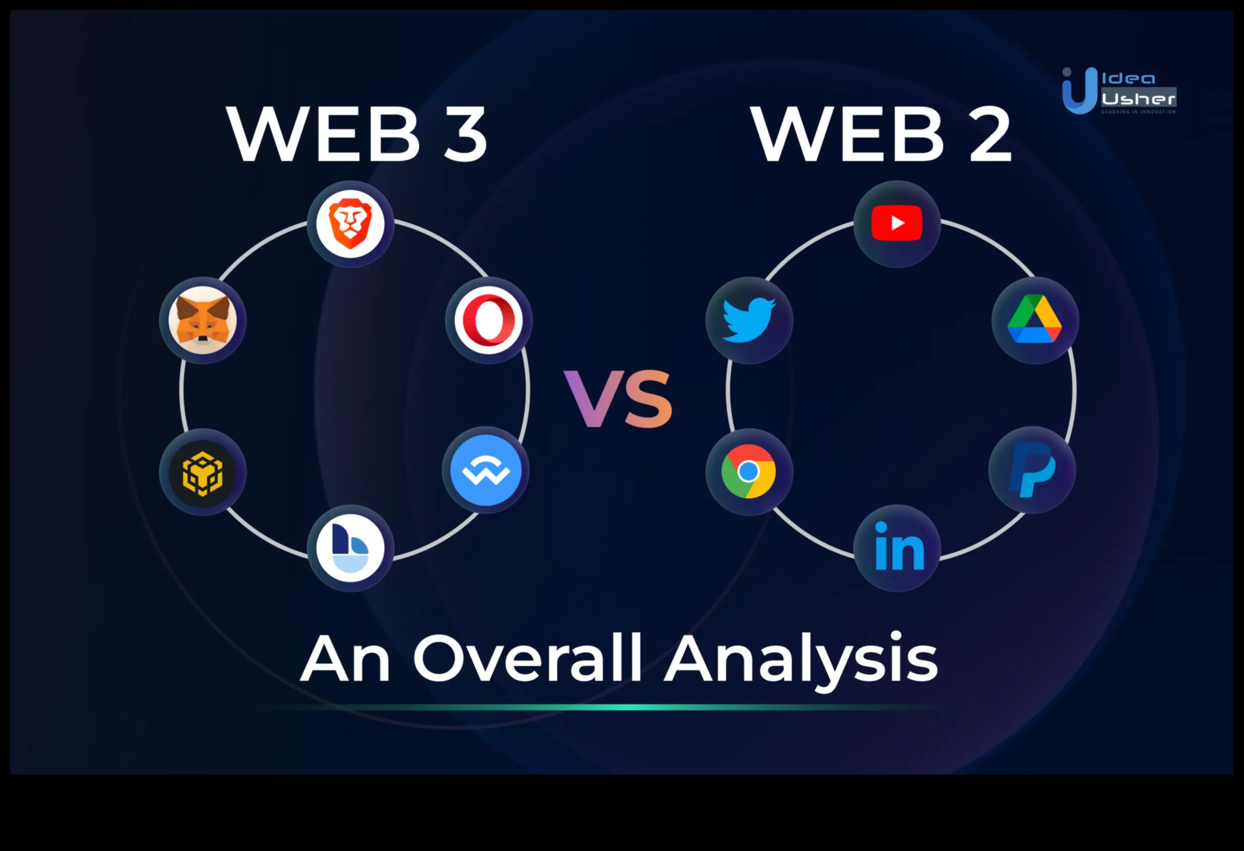 Bağlantılı Diyarlar: Web 2.0 Manzarasını Keşfetmek