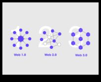 Bağlantılı Diyarlar Web 2.0 Manzarasına Bir Tur