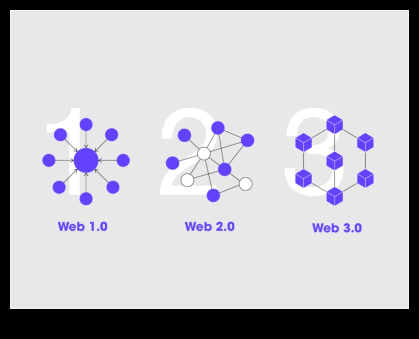 Bağlantılı Diyarlar: Web 2.0 Manzarasını Keşfetmek